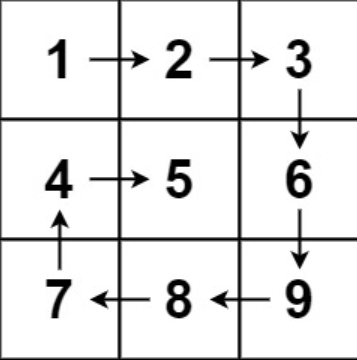 3x3