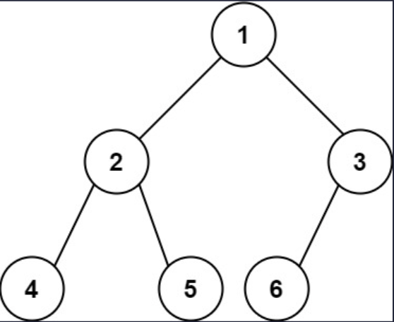 complete binary tree