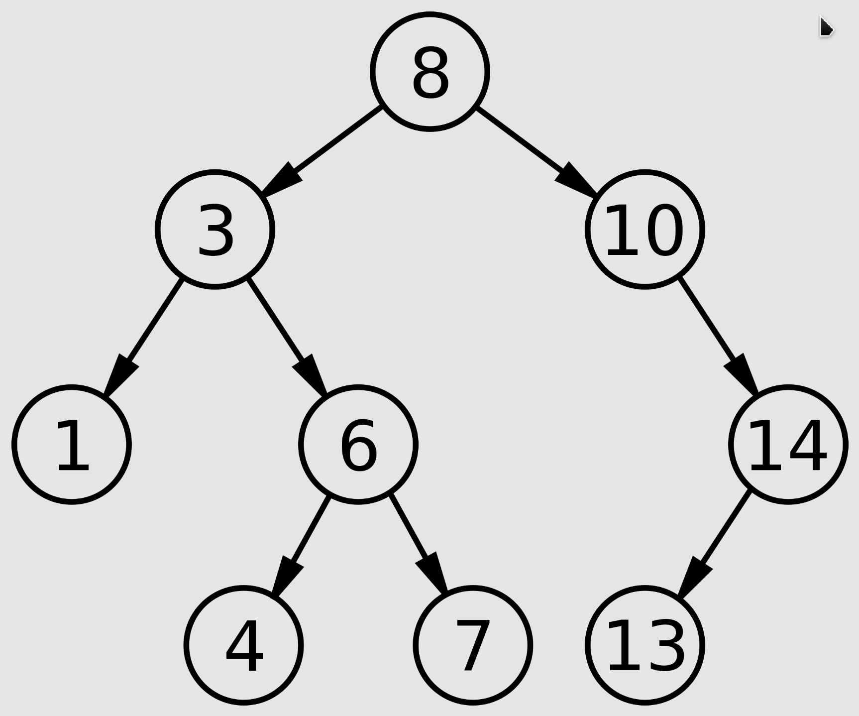 BST