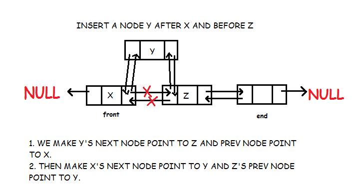 Doubly Linked List Add Node