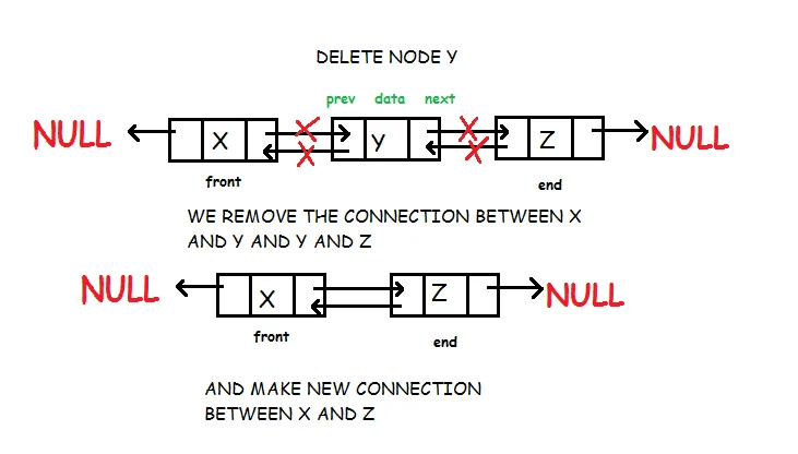 Doubly Linked List Delete Node