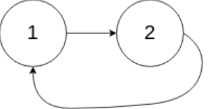 2 nodes with cycle