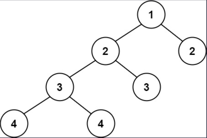 balanced binary tree