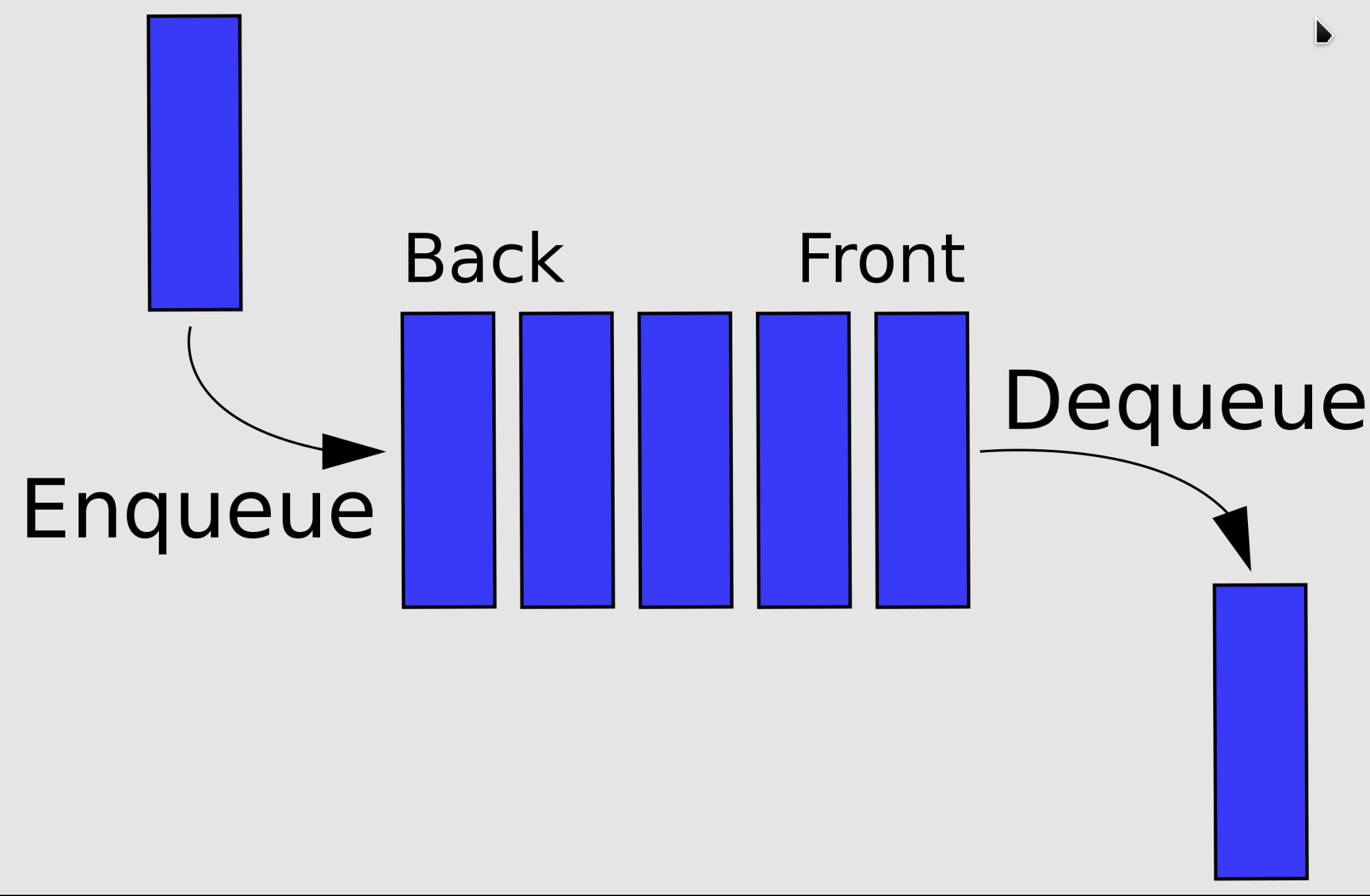 queue