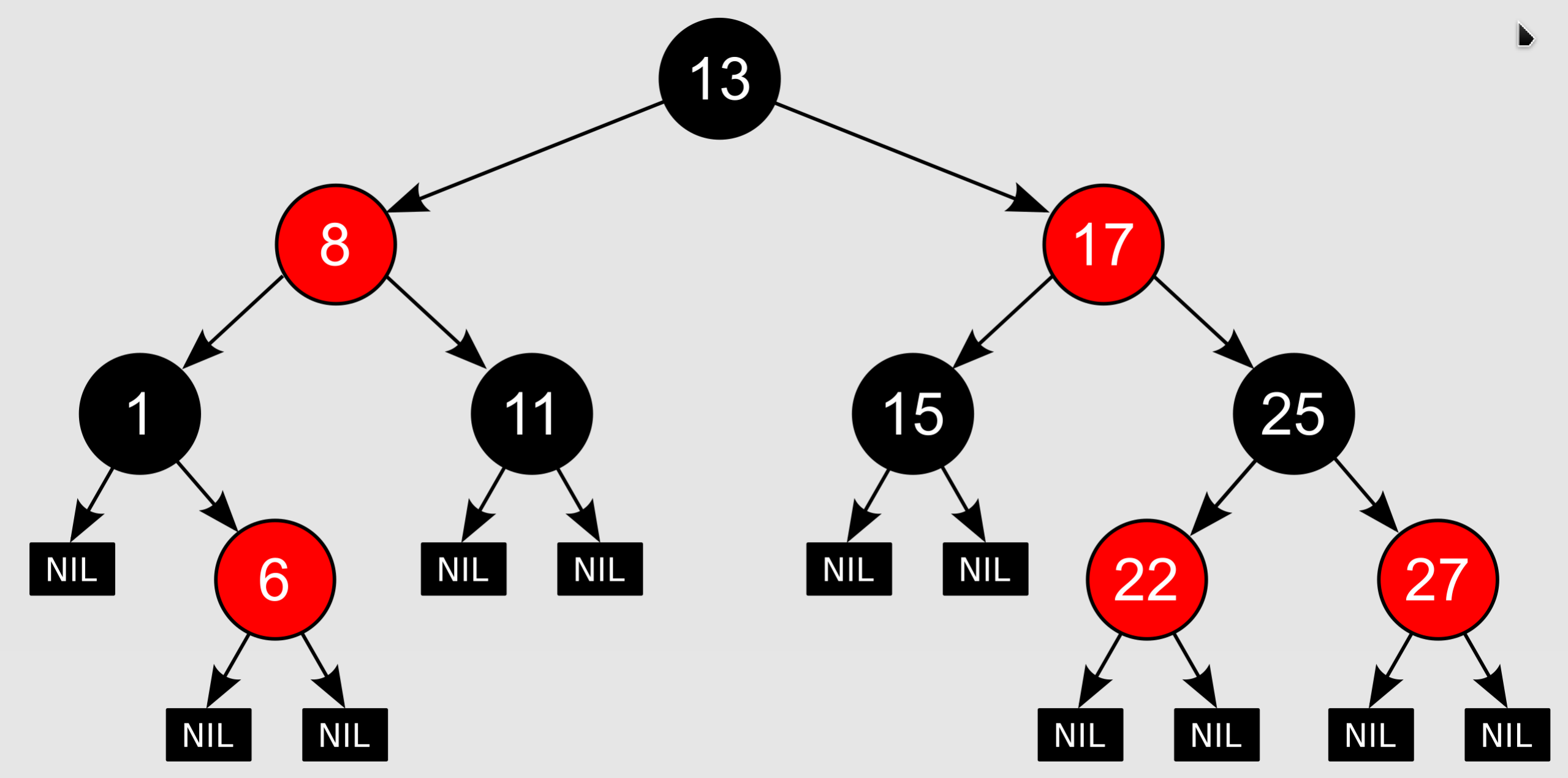 RBT