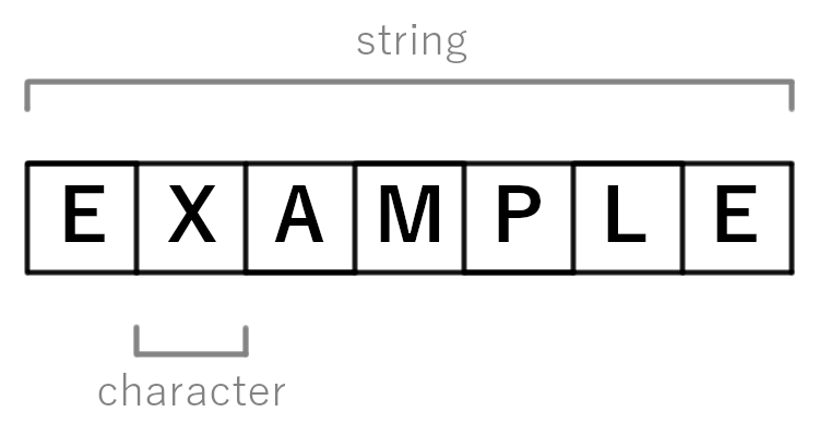 string
