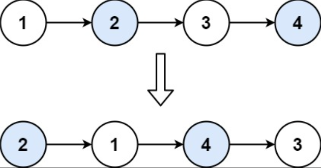 swap nodes