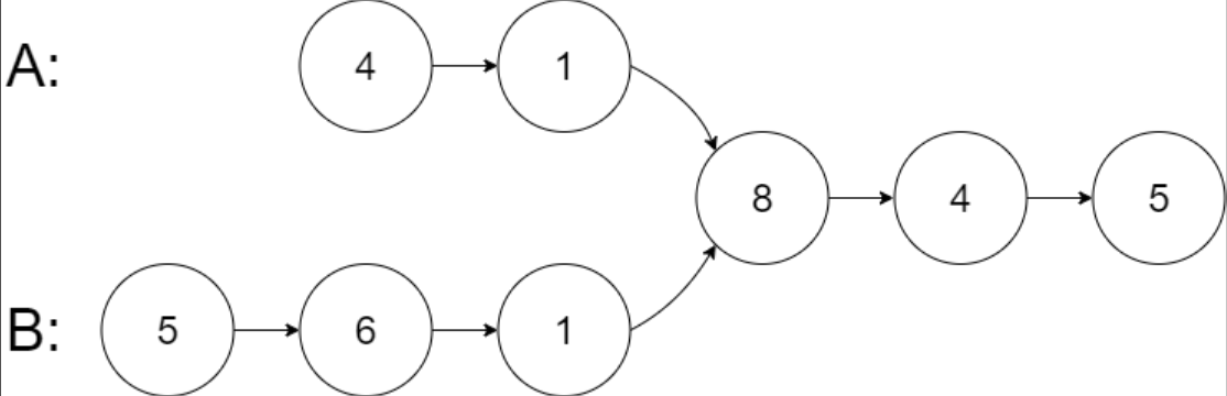 example 1