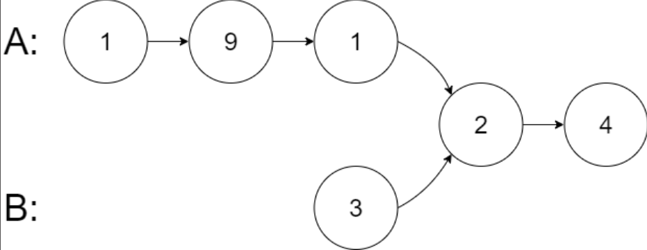 example 2