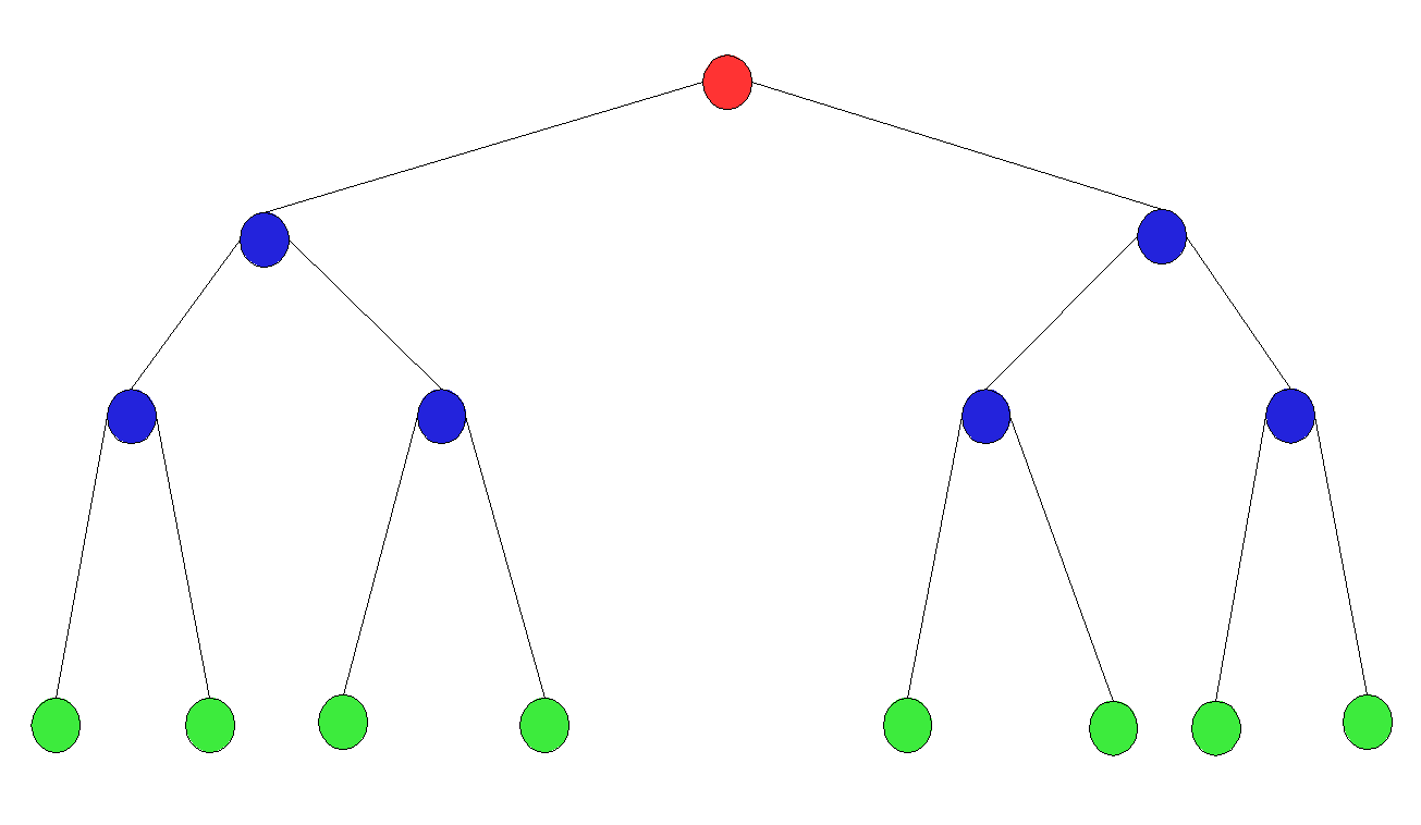 perfect binary tree