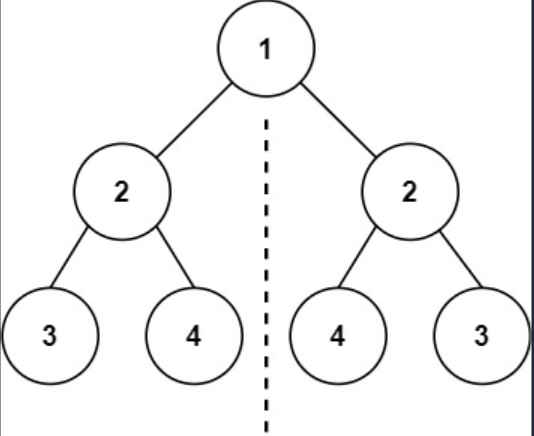 symmetric_tree